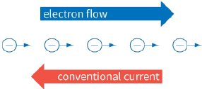 electron flow / conventional current