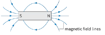 magnetic field lines 