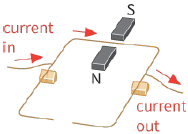 current in / current out