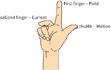 First finger–Field / seCond finger - Current / thuMb - Motion