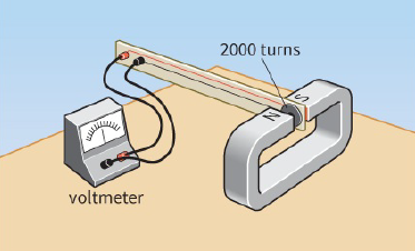 2000 turns / voltmeter