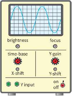 brightness / focus / time-base / Y-gain / X-shirt / Y-shirt / Y input / on / off